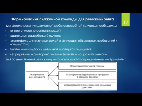 Формирования слаженной команды для реинжиниринга Для формирования слаженной работоспособной команды необходимы: точное