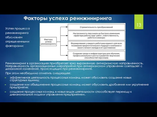 Факторы успеха реинжиниринга Успех процесса реинжиниринга обусловлен определенными факторами: Реинжиниринг в организациях