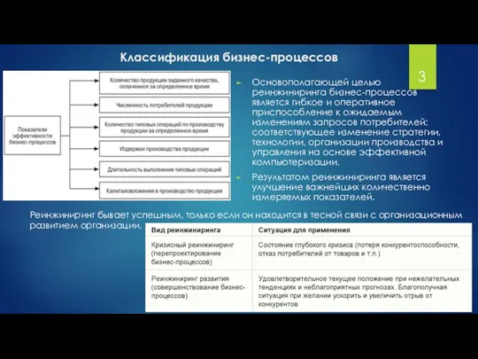 Классификация бизнес-процессов Основополагающей целью реинжиниринга бизнес-процессов является гибкое и оперативное приспособление к