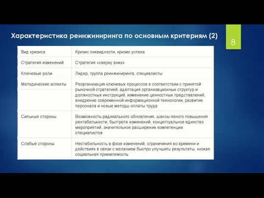 Характеристика реинжиниринга по основным критериям (2)