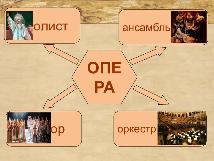 солист ансамбль ОПЕРА хор оркестр