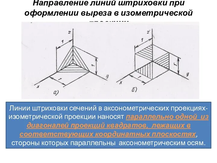 Направление линий штриховки при оформлении выреза в изометрической проекции Линии штриховки сечений