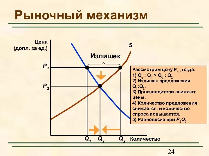 Рыночный механизм