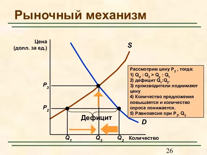 Рыночный механизм