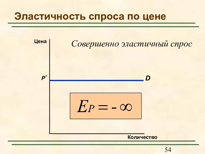 Эластичность спроса по цене Совершенно эластичный спрос