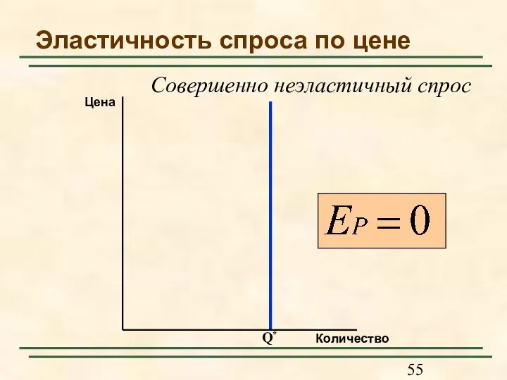 Эластичность спроса по цене Совершенно неэластичный спрос