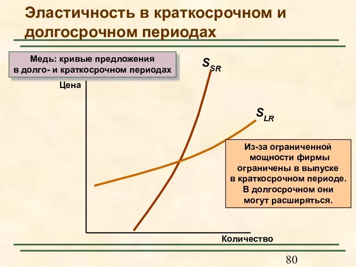 Медь: кривые предложения в долго- и краткосрочном периодах Эластичность в краткосрочном и долгосрочном периодах