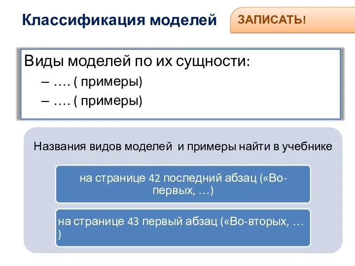 Классификация моделей ЗАПИСАТЬ! Виды моделей по их сущности: …. ( примеры) …. ( примеры)