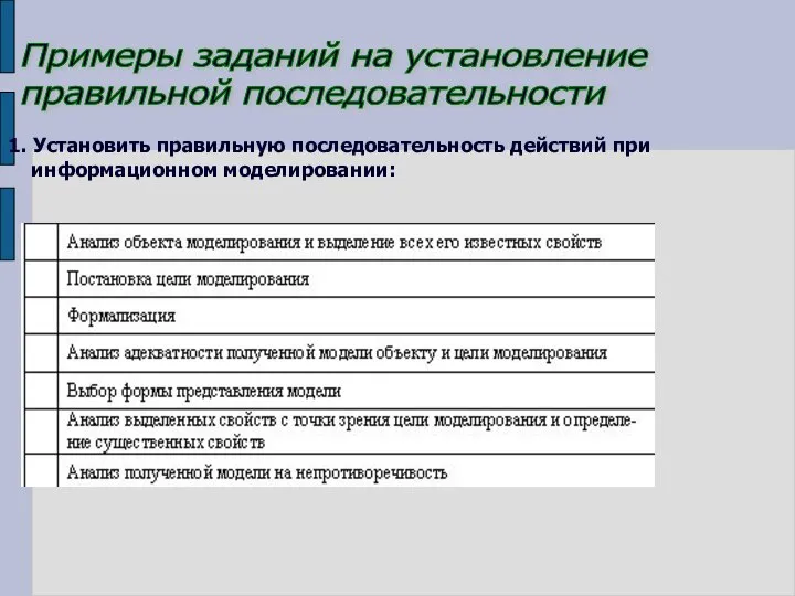 Примеры заданий на установление правильной последовательности 1. Установить правильную последовательность действий при информационном моделировании: