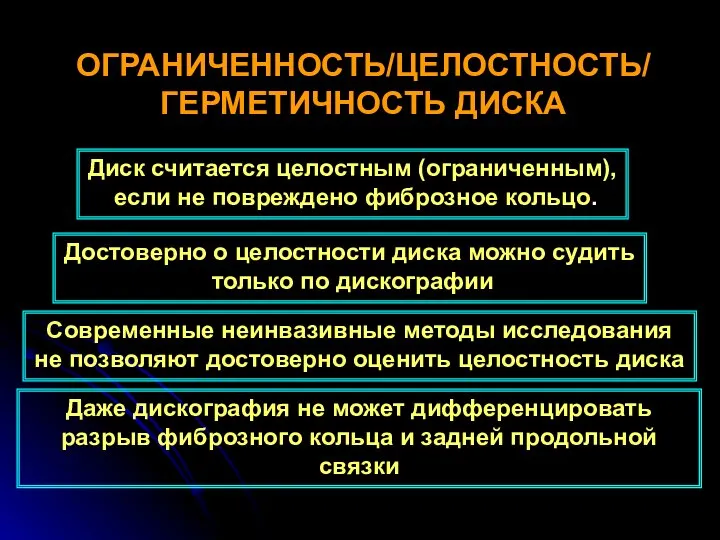 ОГРАНИЧЕННОСТЬ/ЦЕЛОСТНОСТЬ/ ГЕРМЕТИЧНОСТЬ ДИСКА Диск считается целостным (ограниченным), если не повреждено фиброзное кольцо.