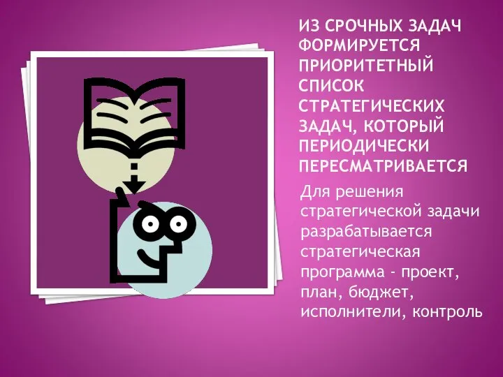 ИЗ СРОЧНЫХ ЗАДАЧ ФОРМИРУЕТСЯ ПРИОРИТЕТНЫЙ СПИСОК СТРАТЕГИЧЕСКИХ ЗАДАЧ, КОТОРЫЙ ПЕРИОДИЧЕСКИ ПЕРЕСМАТРИВАЕТСЯ Для