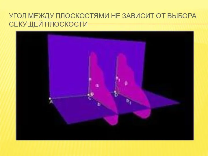 УГОЛ МЕЖДУ ПЛОСКОСТЯМИ НЕ ЗАВИСИТ ОТ ВЫБОРА СЕКУЩЕЙ ПЛОСКОСТИ