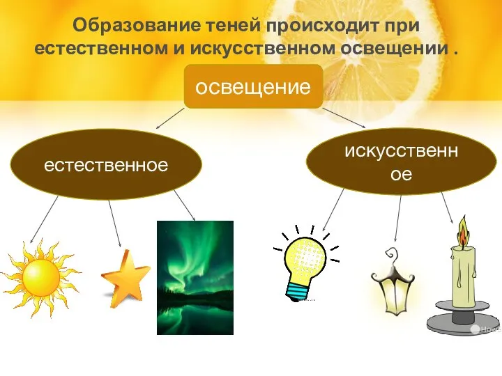 Образование теней происходит при естественном и искусственном освещении . естественное освещение искусственное