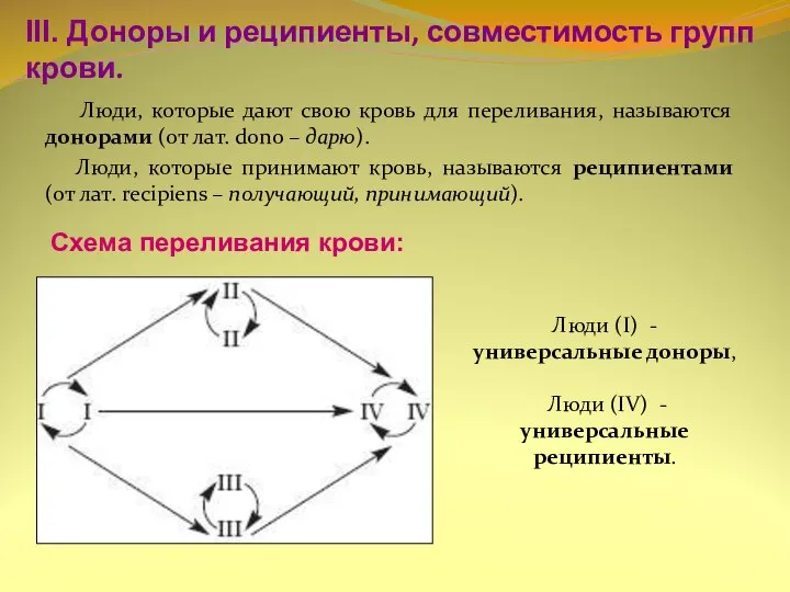 Люди, которые дают свою кровь для переливания, называются донорами (от лат. dono