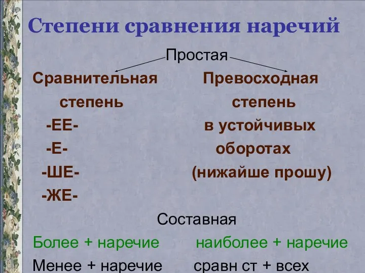 Степени сравнения наречий Простая Сравнительная Превосходная степень степень -ЕЕ- в устойчивых -Е-