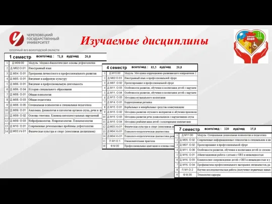 Изучаемые дисциплины