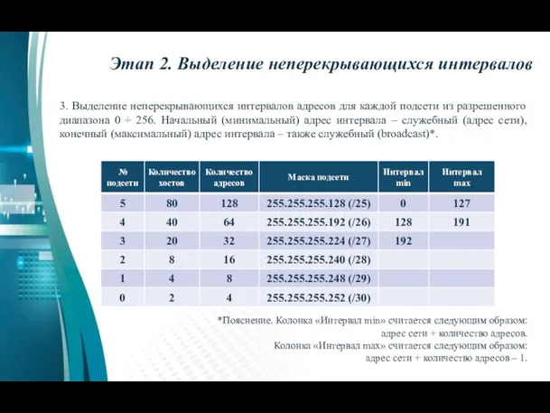 3. Выделение неперекрывающихся интервалов адресов для каждой подсети из разрешенного диапазона 0