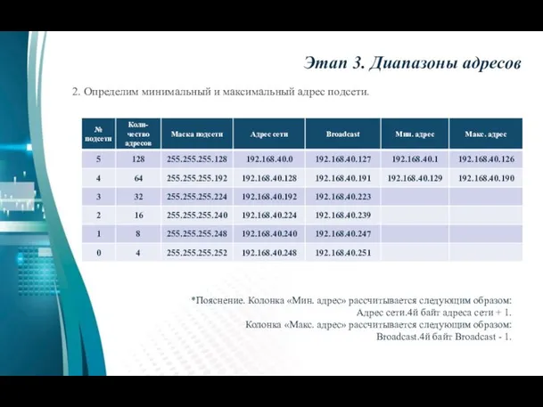 2. Определим минимальный и максимальный адрес подсети. Этап 3. Диапазоны адресов *Пояснение.