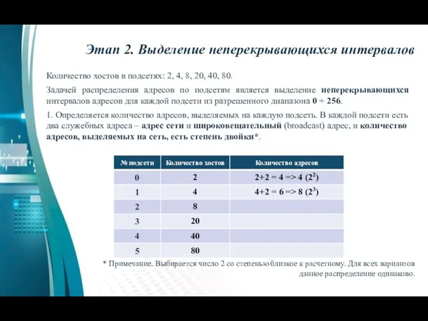 Количество хостов в подсетях: 2, 4, 8, 20, 40, 80. Задачей распределения