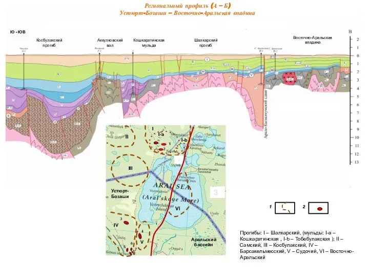 Региональный профиль (А – Б) Устюрт-Бозаши – Восточно-Аральская впадина Прогибы: I –