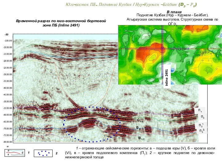 Временной разрез по юго-восточной бортовой зоне ПБ (Inline 2491) 1 ‒ отражающие