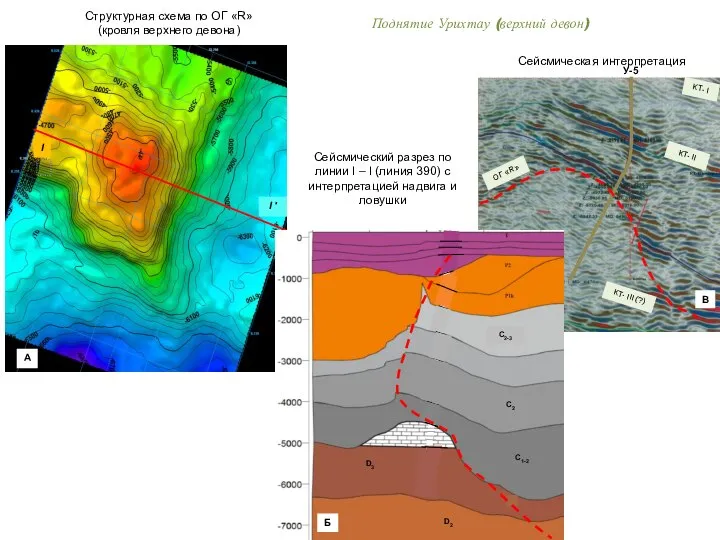 Поднятие Урихтау (верхний девон) Сейсмическая интерпретация Структурная схема по ОГ «R» (кровля