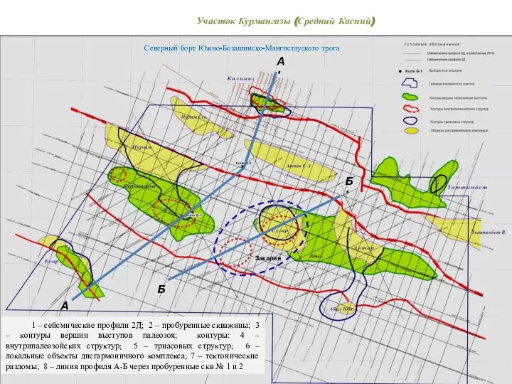 Северный борт Южно-Бозашинско-Мангистауского трога Закария 1 – сейсмические профили 2Д; 2 –