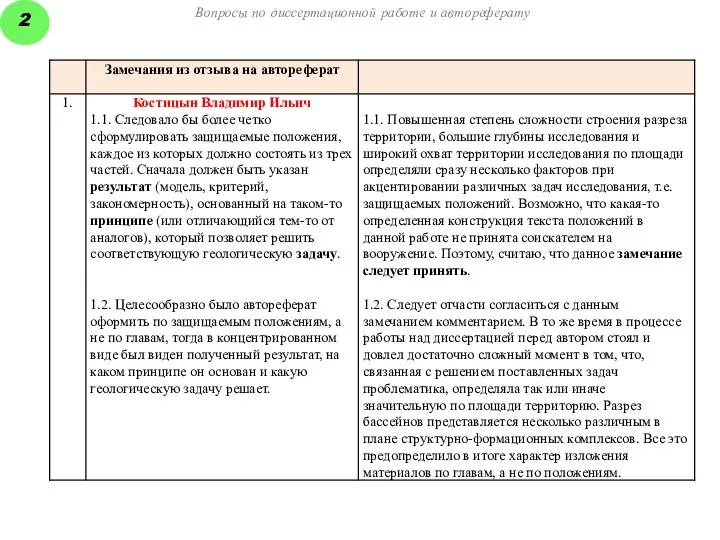 Вопросы по диссертационной работе и автореферату