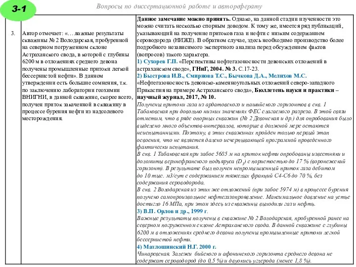 Вопросы по диссертационной работе и автореферату