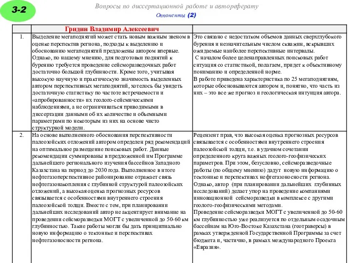 Вопросы по диссертационной работе и автореферату Оппоненты (2)