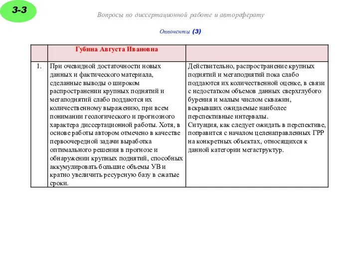 Вопросы по диссертационной работе и автореферату Оппоненты (3)