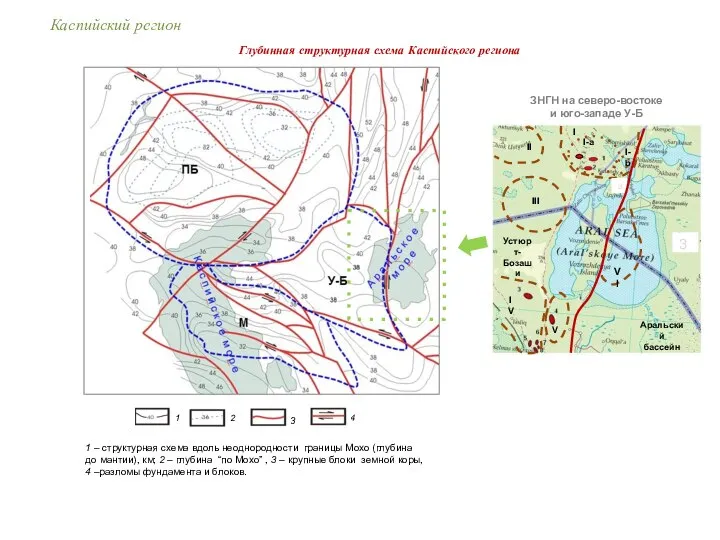 Глубинная структурная схема Каспийского региона ЗНГН на северо-востоке и юго-западе У-Б Каспийский