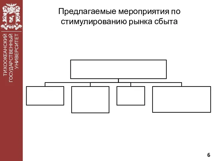 ТИХООКЕАНСКИЙ ГОСУДАРСТВЕННЫЙ УНИВЕРСИТЕТ Предлагаемые мероприятия по стимулированию рынка сбыта