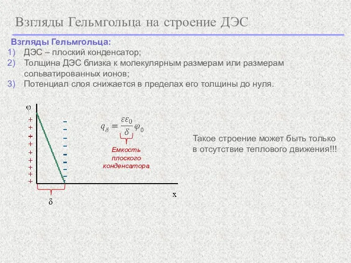 Взгляды Гельмгольца на строение ДЭС Взгляды Гельмгольца: ДЭС – плоский конденсатор; Толщина