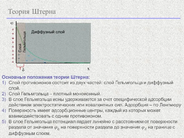 Теория Штерна δ Слой Гельмгольца Диффузный слой