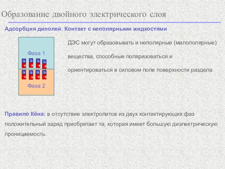 Образование двойного электрического слоя Адсорбция диполей. Контакт с неполярными жидкостями ДЭС могут