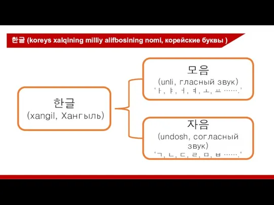 한글 (koreys xalqining milliy alifbosining nomi, корейские буквы ) 한글 (xangil, Хангыль)