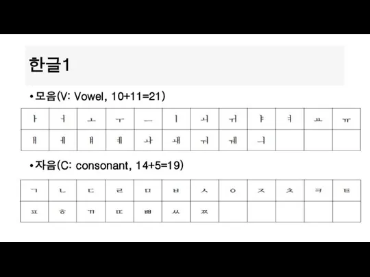 한글1 모음(V: Vowel, 10+11=21) 자음(C: consonant, 14+5=19)