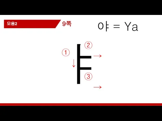 야 = Ya ㅑ ② → ① ↓ 9쪽 모음2 ③ →