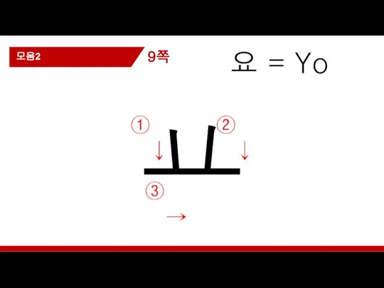 요 = Yo ㅛ ③ → ① ↓ 모음2 ② ↓ 9쪽