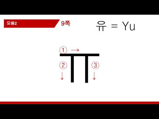 유 = Yu ㅠ ② ↓ ① → 모음2 ③ ↓ 9쪽