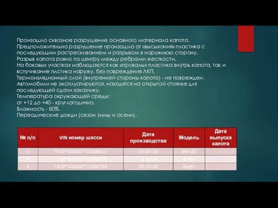 Произошло сквозное разрушение основного материала капота. Предположительно разрушение произошло от «высыхания» пластика