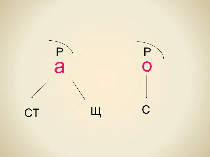 а о Р Р СТ Щ С