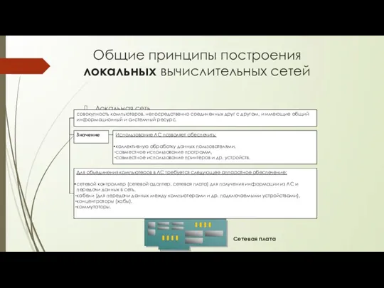Общие принципы построения локальных вычислительных сетей Локальная сеть Сетевая плата