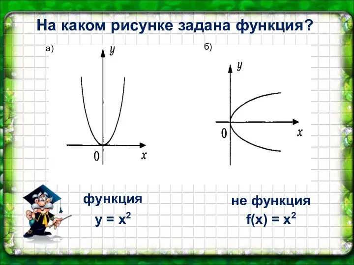 а) б) На каком рисунке задана функция? y = x2 f(x) = x2 не функция функция