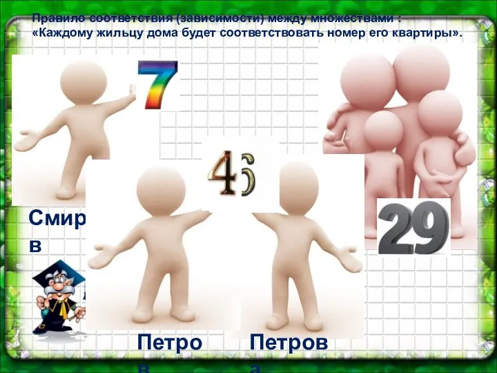 Смирнов Петров Правило соответствия (зависимости) между множествами : «Каждому жильцу дома будет