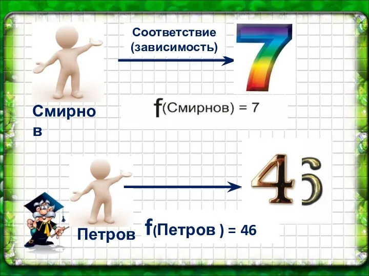 Петров Смирнов f(Петров ) = 46 Соответствие (зависимость)