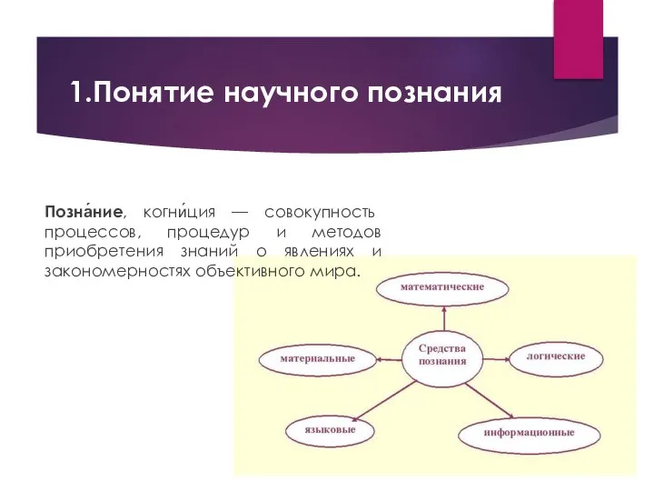 Позна́ние, когни́ция — совокупность процессов, процедур и методов приобретения знаний о явлениях