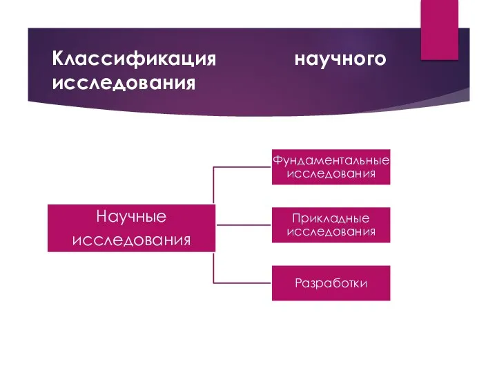 Классификация научного исследования