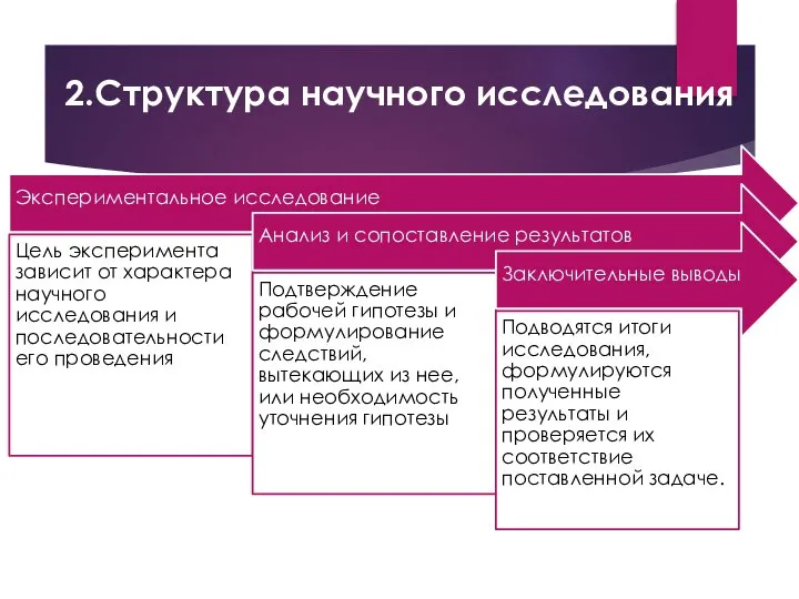 2.Структура научного исследования